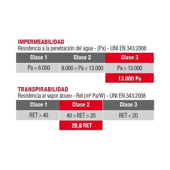 PANTALONS COFRA WITTENAU