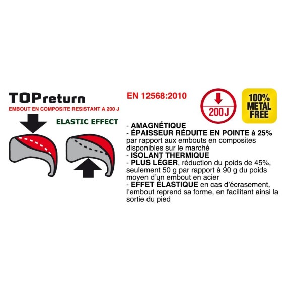 calzado cofra wellness revival s3 src 8