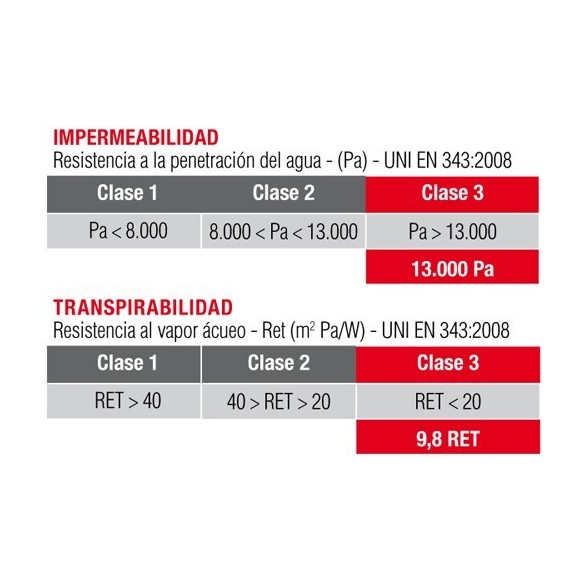 CAÇADORA SOFTSHELL COFRA RIVAS