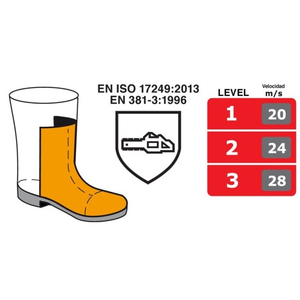 BOTTES NO FLAME F2A CI HI3 SRC - A E P FO WRU WR CI HI HRO SRC