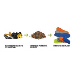 bota de seguridad cofra thunder esd s3 src 6