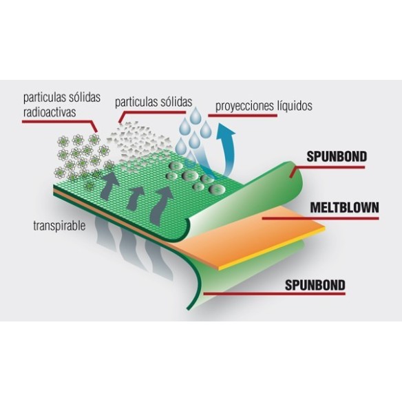 buzo desechable safe-screen fr (25 uds.) 5
