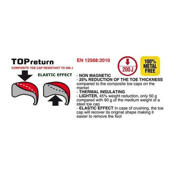 COFRA KOS S1 P SRC SAFETY SHOES