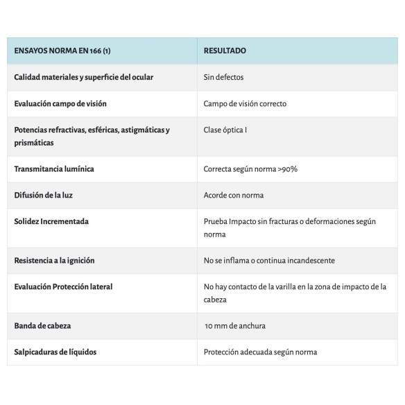 PANTALLA PROTECTORA FACIAL REUTILIZABLE