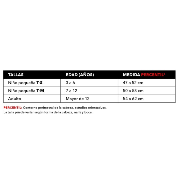 ZARPA PREVENTION MASK 5 LAYERS