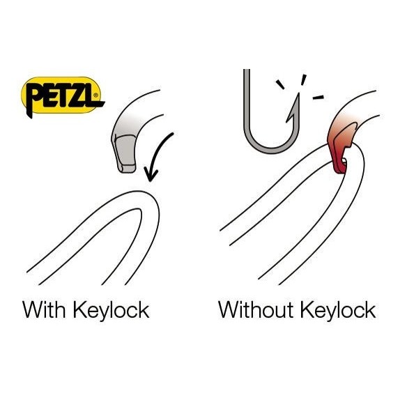 PETZL SM'D TRIACT-LOCK ULTRALIGHT CARABINER