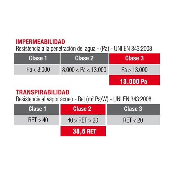 softshell cofra galpones 6