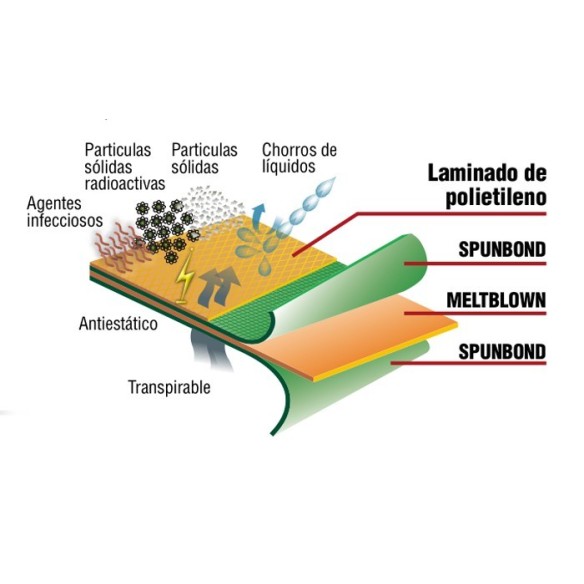 MONO COFRA HERMETICAL CAT.III (20 uds.)