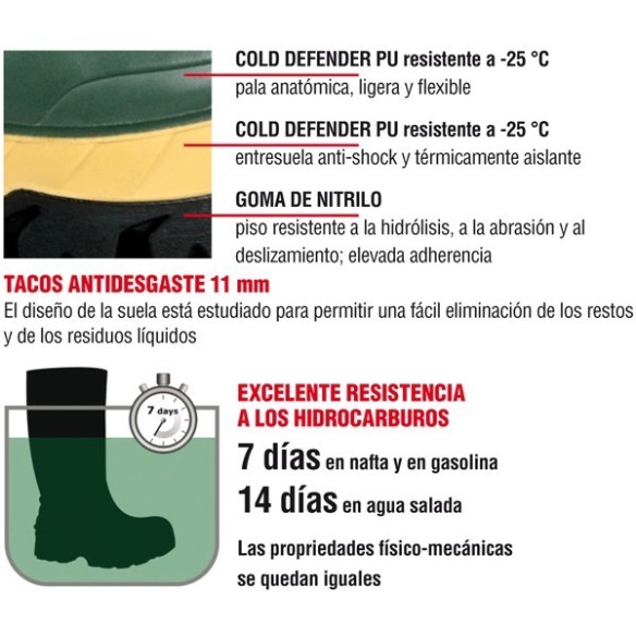 COFRA THERMIC S5 HRO CI SRC SAFETY BOOTS