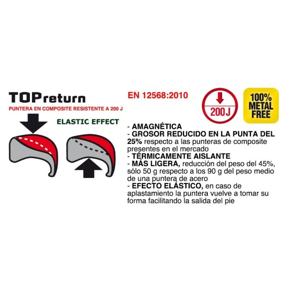 CHAUSSURE DE SÉCURITÉ PRESTON S3 SRC