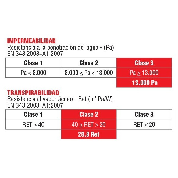 Armilla Soft-shell Cofra Kyzyl | Roba laboral d'hivern