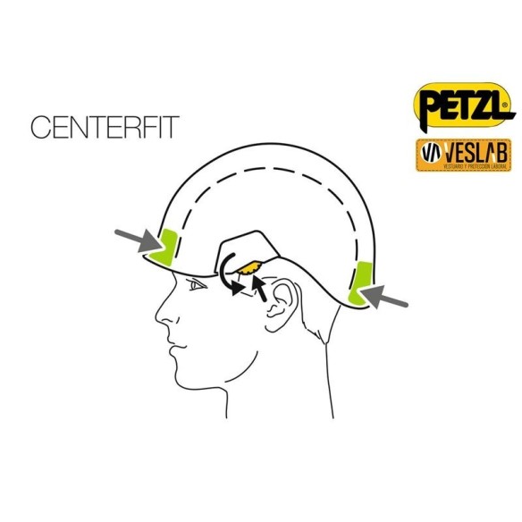 Casque Petzl Strato