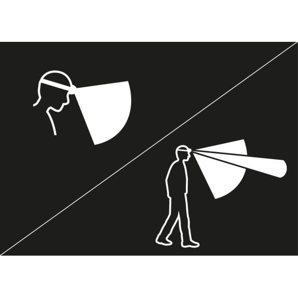 frontal petzl aria 2 3