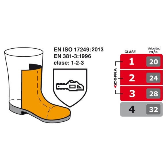 BOTA SEGURIDAD COFRA WOODSMAN BIS A E P FO WRU SRC